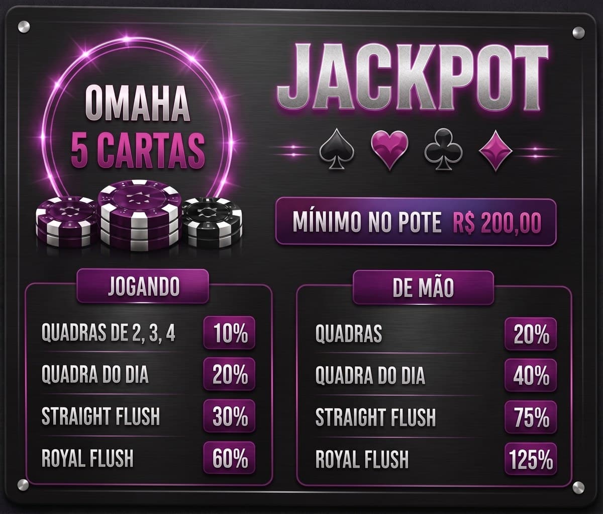 O quadro de jackpot do Omaha 5 Cartas, em roxo e prata, com as colunas Jogando e De mão e o mínimo de R$ 200,00 no pote