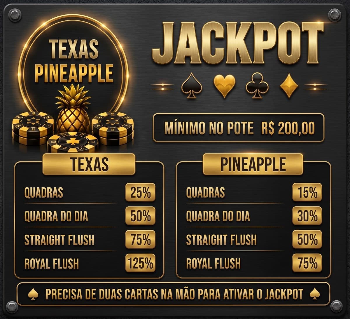 O quadro de jackpot do Texas Pineapple, em dourado, com uma coluna para Texas e outra para Pineapple e o mínimo de R$ 200,00 no pote